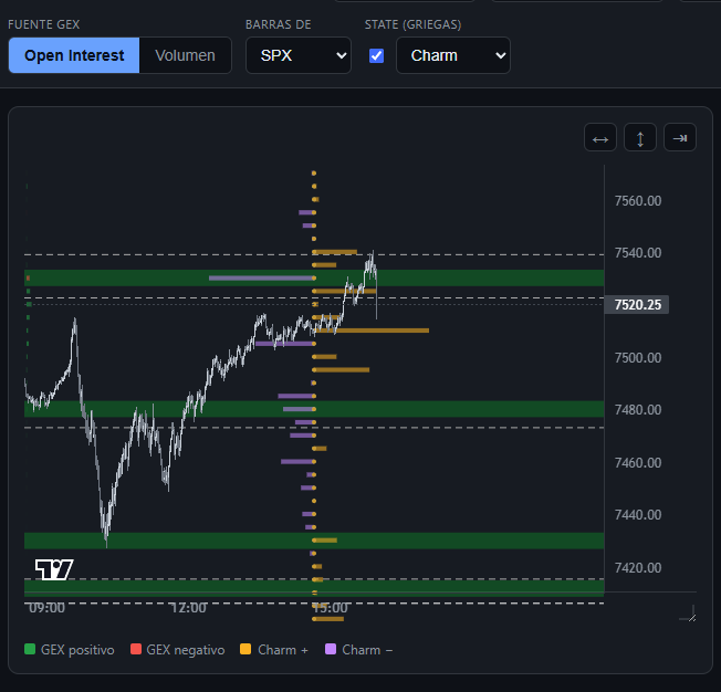 Actual Charm-by-strike view in StructMetric
