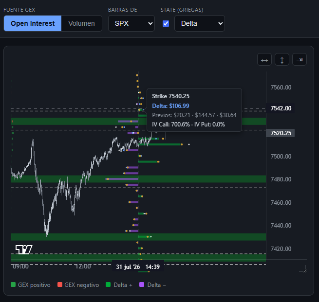 Actual Delta-by-strike view in StructMetric