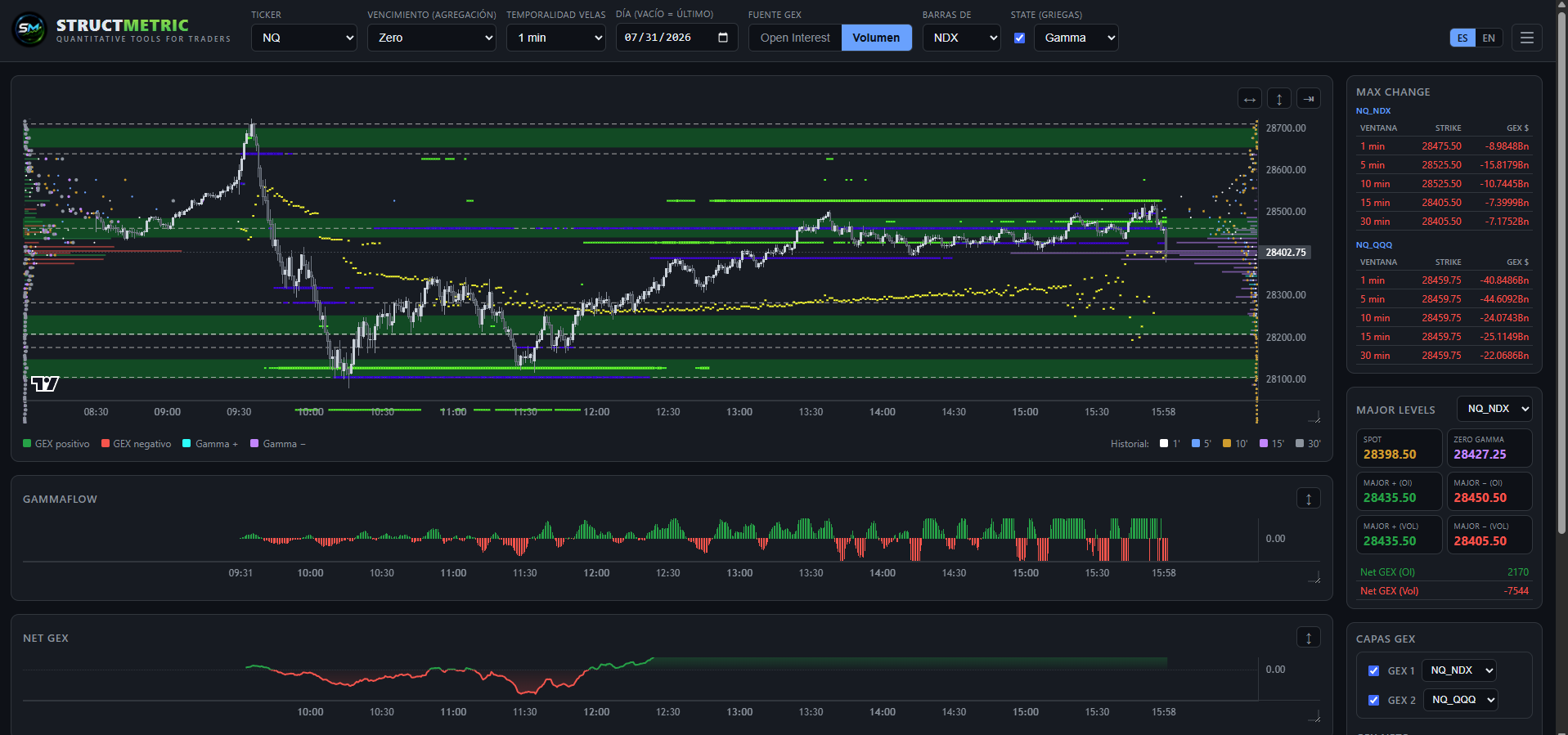 StructMetric web platform for NQ with GEX levels, GamaFlow, Net GEX and Greeks