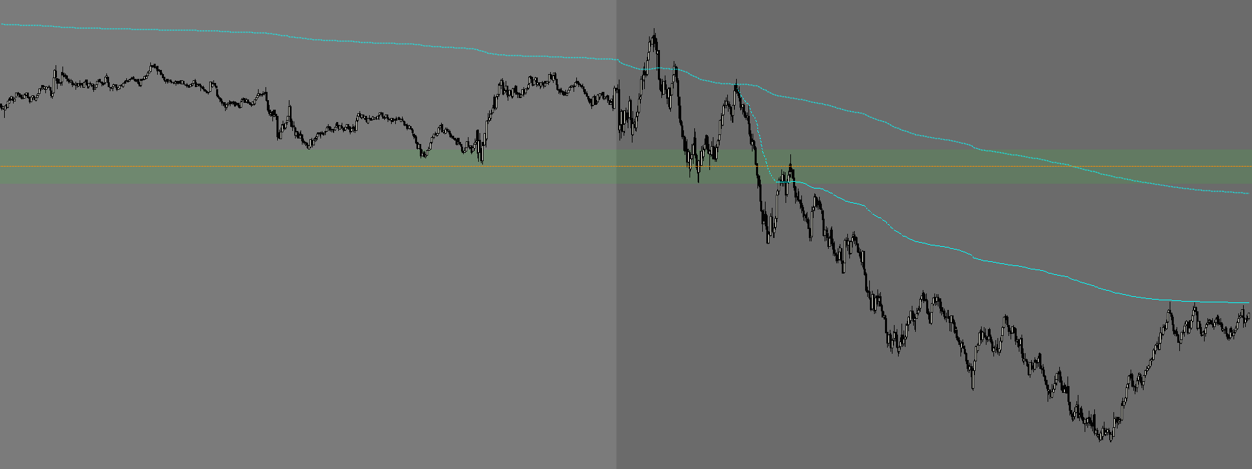 VWAP y VWAP Anclado