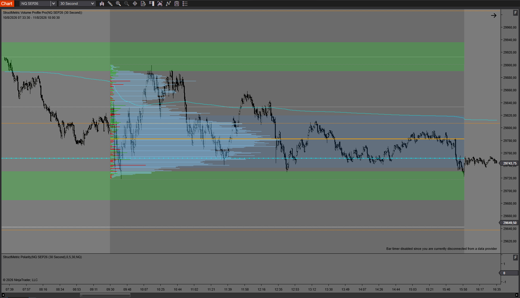 Volume Profile, VWAP, estructura diaria y Polarity de StructMetric en NinjaTrader 8